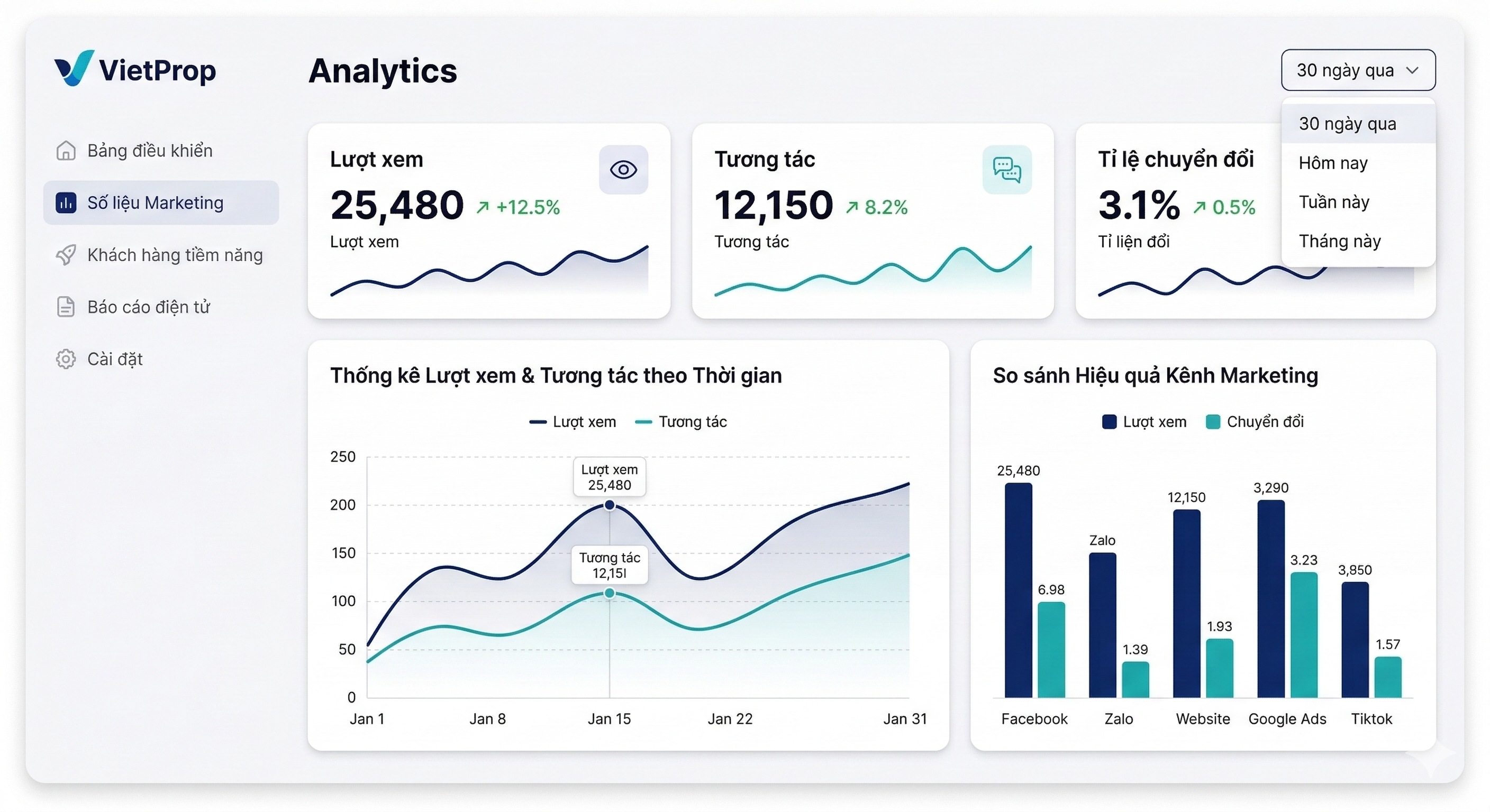 Đo lường & phân tích hiệu quả marketing