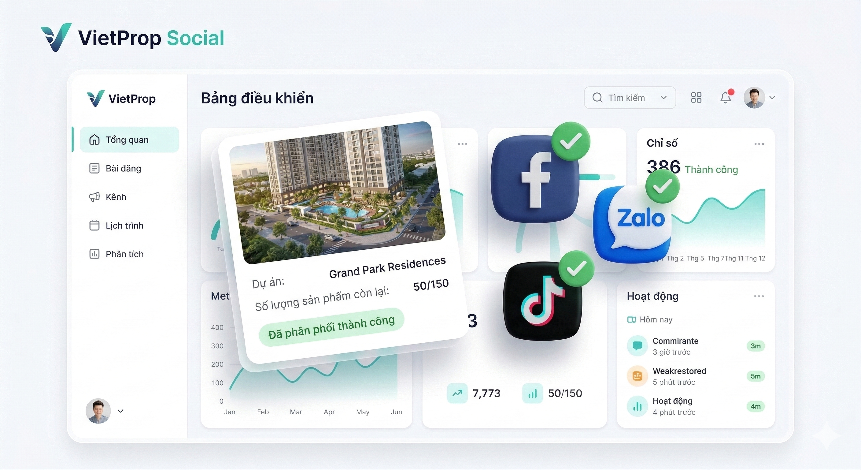 Phân phối đa kênh, quản lý từ một nơi